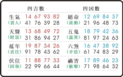 易經 絕命|數字易經揭密版，一分鐘快速識人術